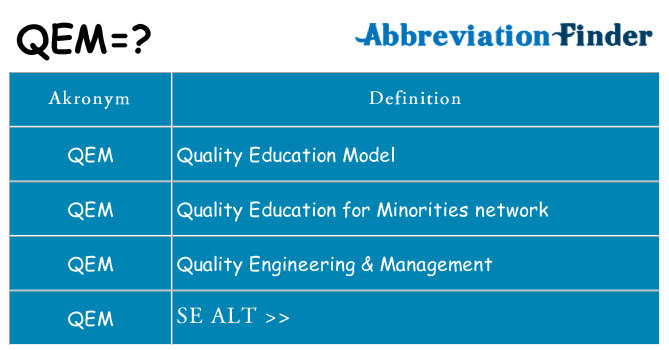 Hvad betyder qem står for