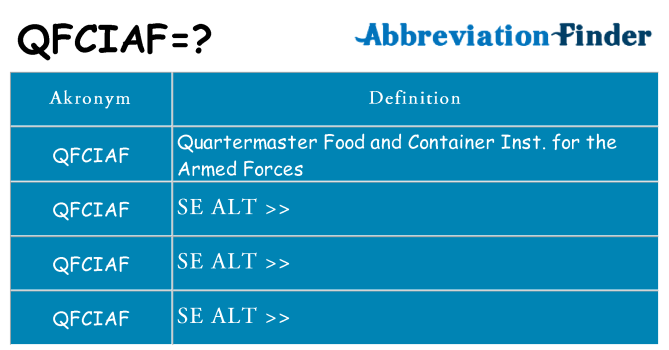 Hvad betyder qfciaf står for
