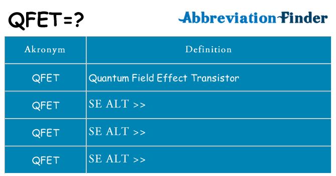 Hvad betyder qfet står for