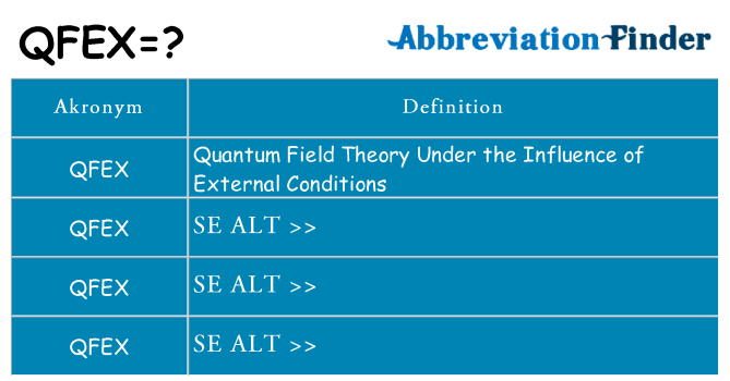 Hvad betyder qfex står for