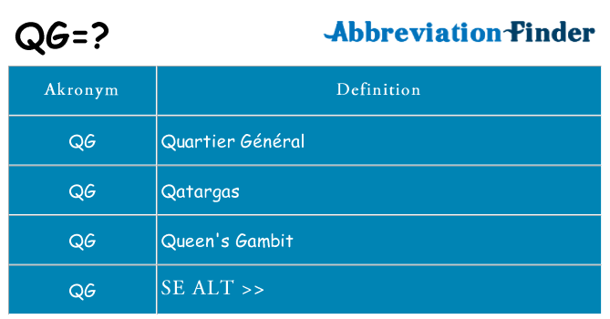 Hvad betyder qg står for