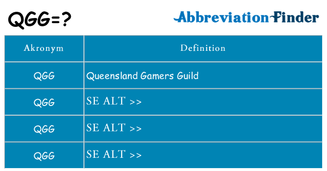 Hvad betyder qgg står for
