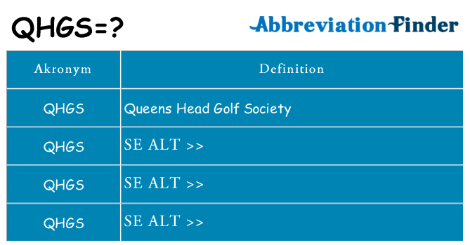 Hvad betyder qhgs står for