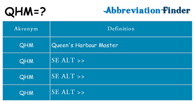 Hvad betyder qhm står for