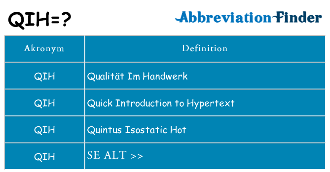 Hvad betyder qih står for
