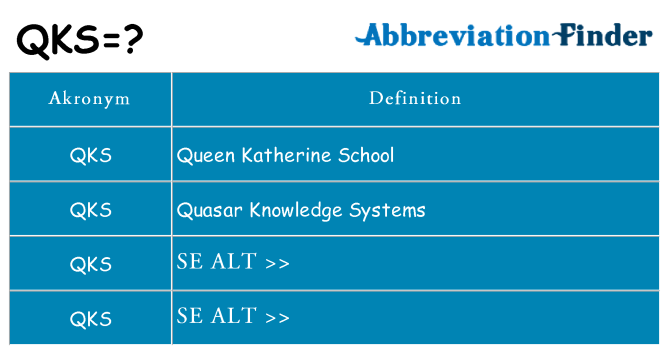 Hvad betyder qks står for