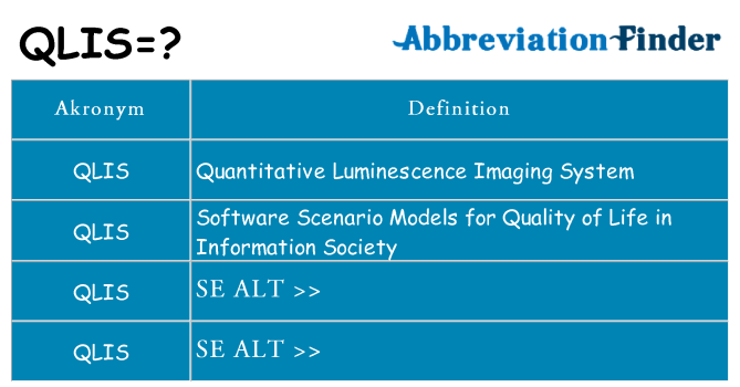 Hvad betyder qlis står for