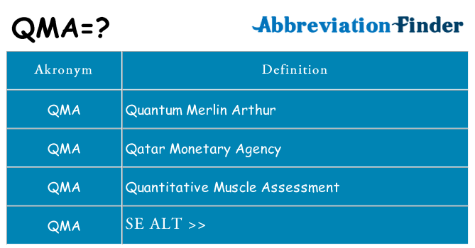 Hvad betyder qma står for