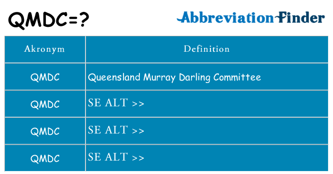 Hvad betyder qmdc står for