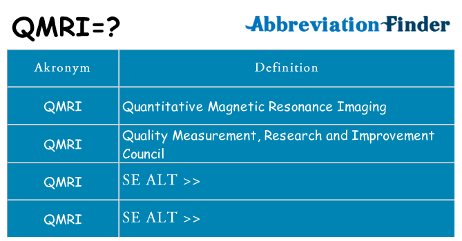 Hvad betyder qmri står for