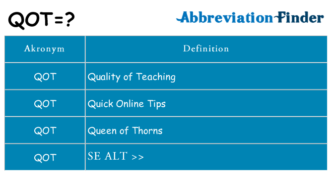 Hvad betyder qot står for