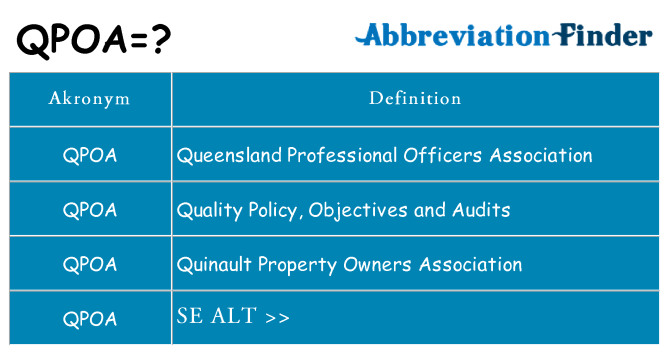 Hvad betyder qpoa står for