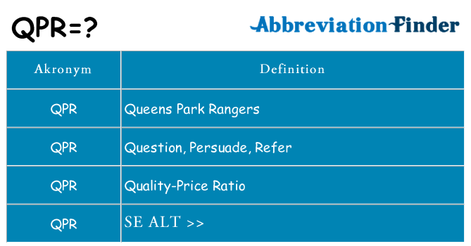 Hvad betyder qpr står for