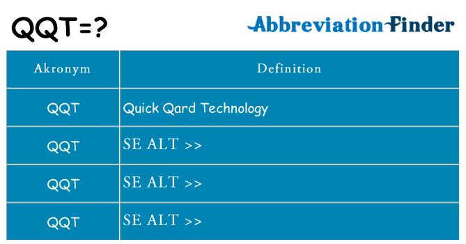 Hvad betyder qqt står for