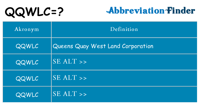 Hvad betyder qqwlc står for