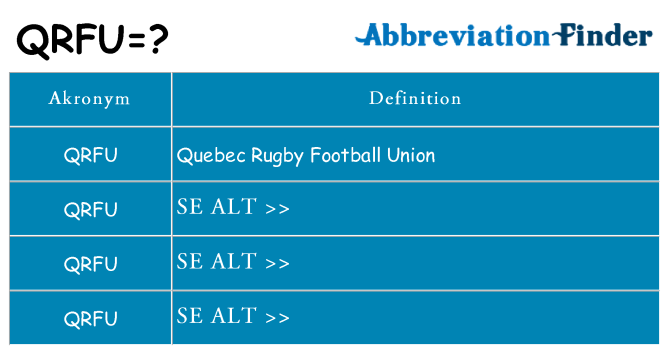 Hvad betyder qrfu står for