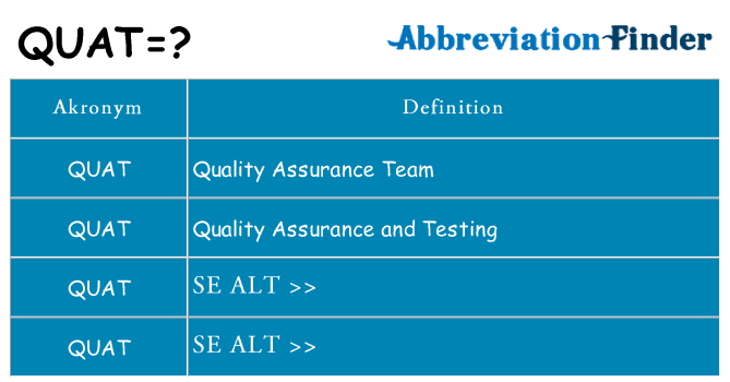 Hvad betyder quat står for