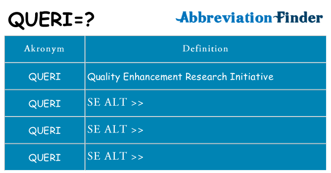 Hvad betyder queri står for