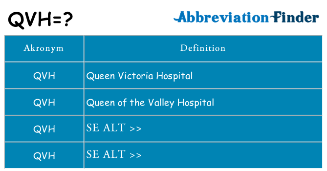 Hvad betyder qvh står for