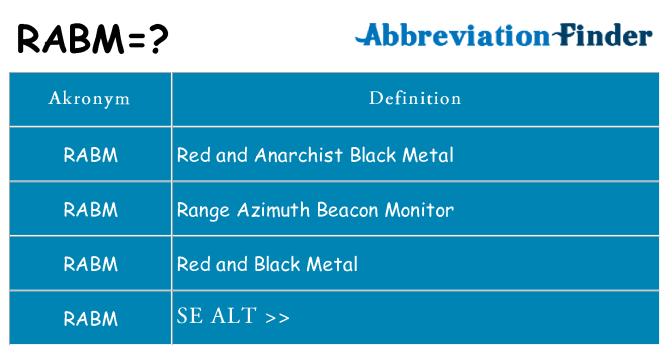 Hvad betyder rabm står for