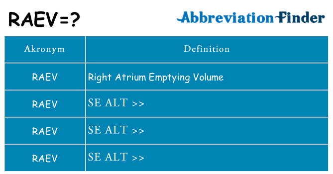 Hvad betyder raev står for