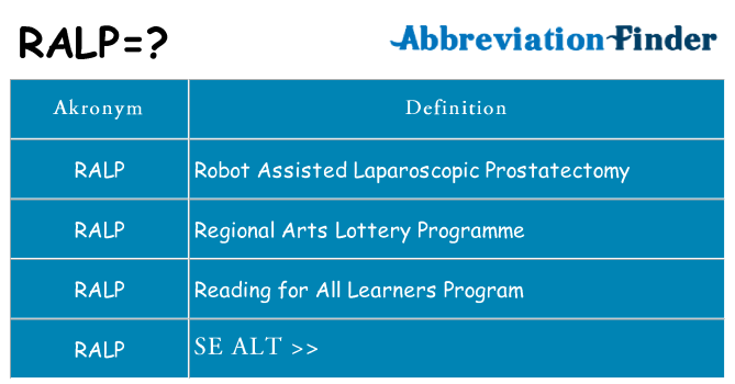 Hvad betyder ralp står for