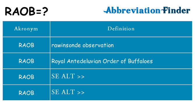 Hvad betyder raob står for