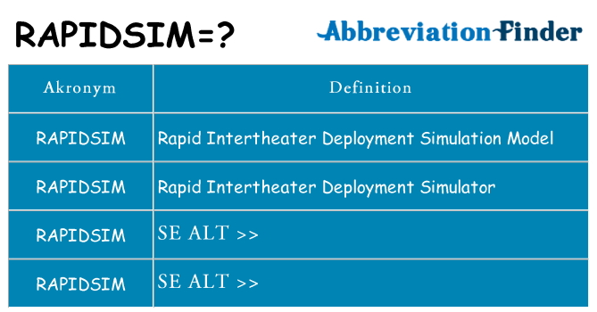 Hvad betyder rapidsim står for