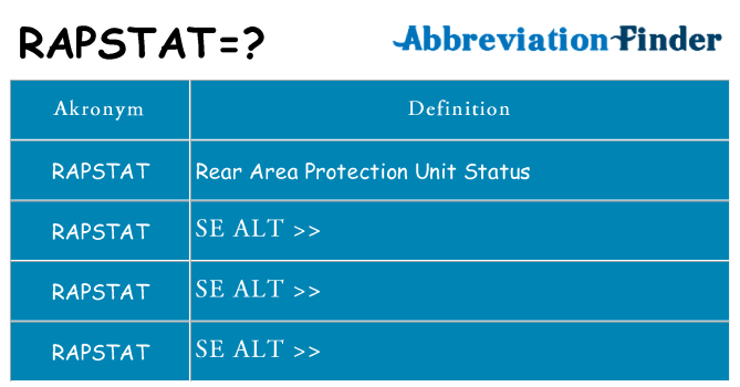 Hvad betyder rapstat står for