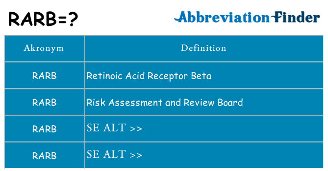 Hvad betyder rarb står for