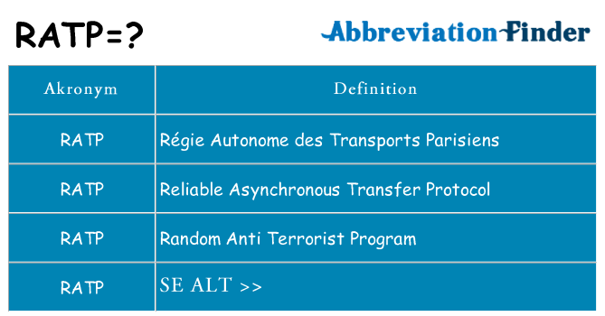 Hvad betyder ratp står for