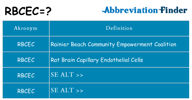 Hvad betyder rbcec står for