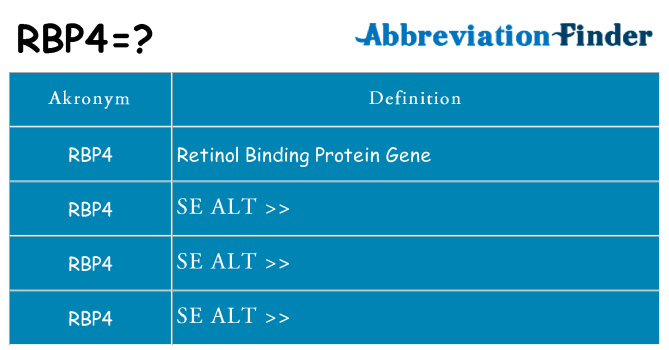 Hvad betyder rbp4 står for
