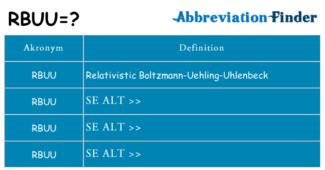 Hvad betyder rbuu står for