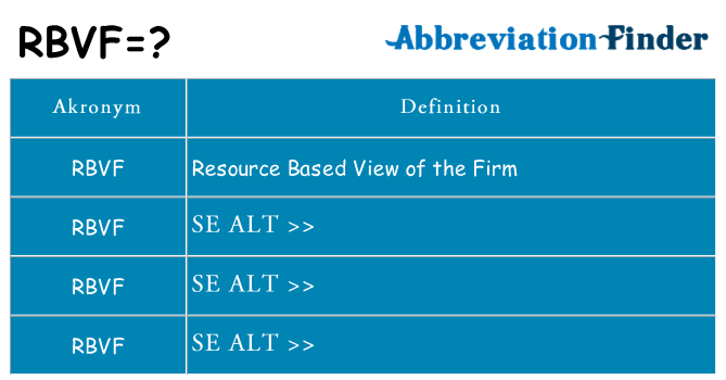 Hvad betyder rbvf står for