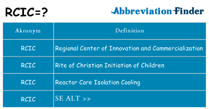 Hvad betyder rcic står for