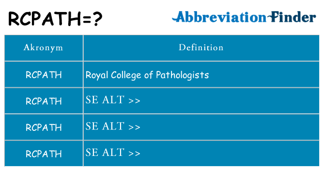 Hvad betyder rcpath står for