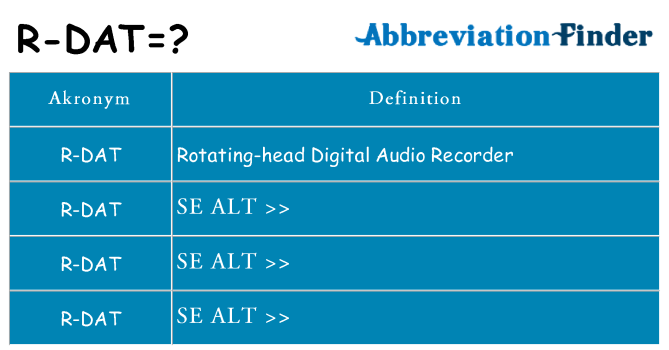 Hvad betyder r-dat står for
