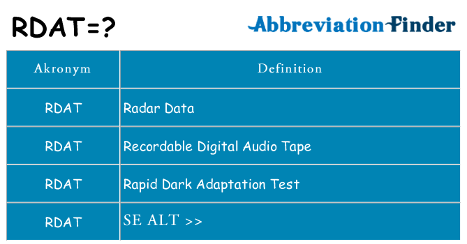 Hvad betyder rdat står for