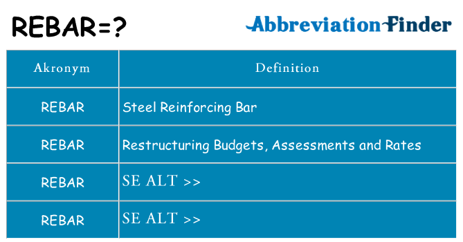 Hvad betyder rebar står for