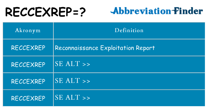Hvad betyder reccexrep står for