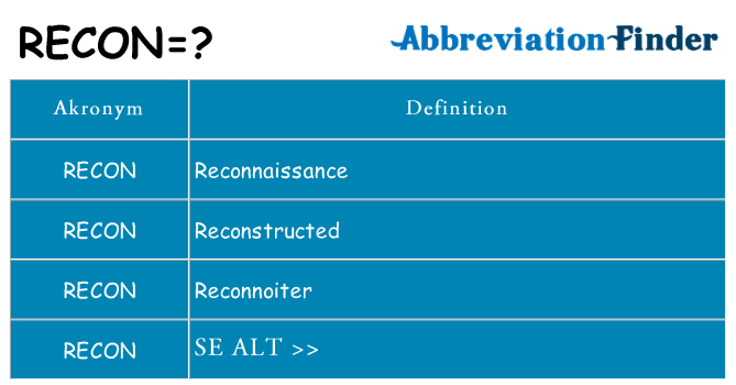 Hvad betyder recon står for