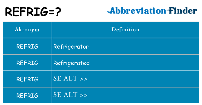 Hvad betyder refrig står for