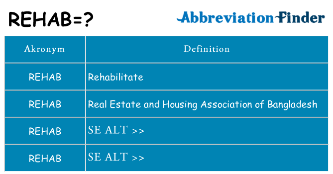 Hvad betyder rehab står for