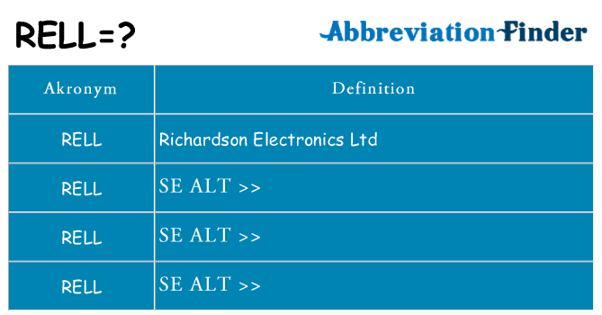 Hvad betyder rell står for