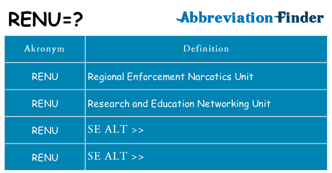 Hvad betyder renu står for