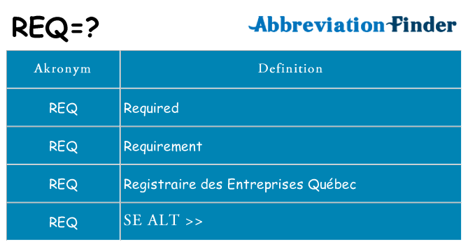 Hvad betyder req står for