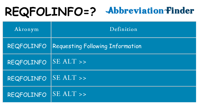 Hvad betyder reqfolinfo står for