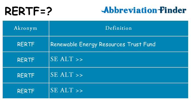Hvad betyder rertf står for