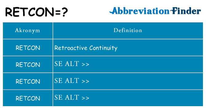 Hvad betyder retcon står for